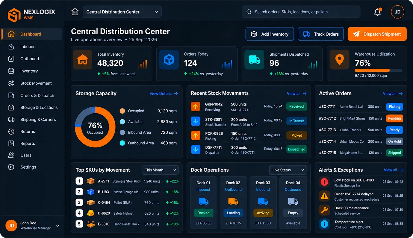 StayHub configured as a warehouse operations dashboard
